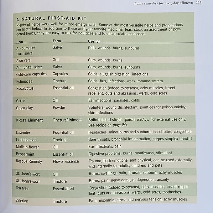 Herbal Recipes for Vibrant Health
